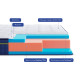 Матрас ортопедический Highfoam BlueMarine Atlantico 80х200 см беспружинный (EVR-5783) - фото 3