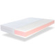 Матрас Highfoam Zephyr Lazy Slivki 200х200 см (EVR-073726) - фото 5