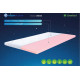 Топпер Highfoam Emerald Dream 170х190 см (EVR-5190) - фото 3